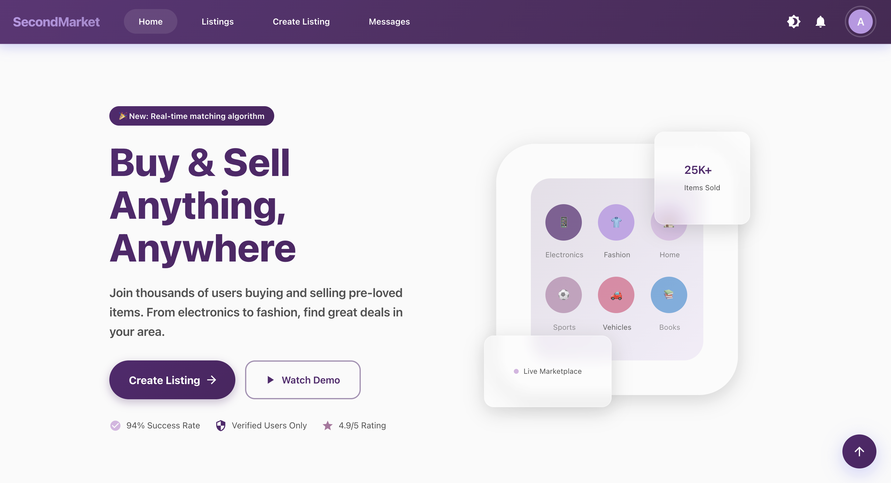 SecondMarket - Dashboard